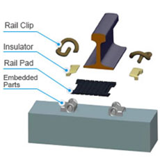 e clip rail fastener