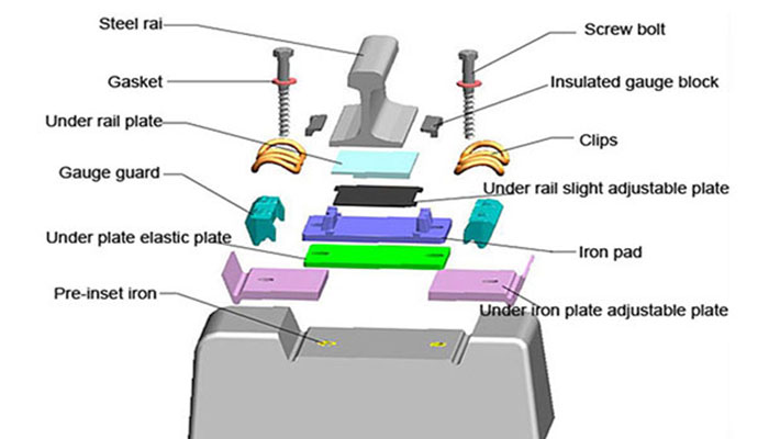 high speed rail fastening system