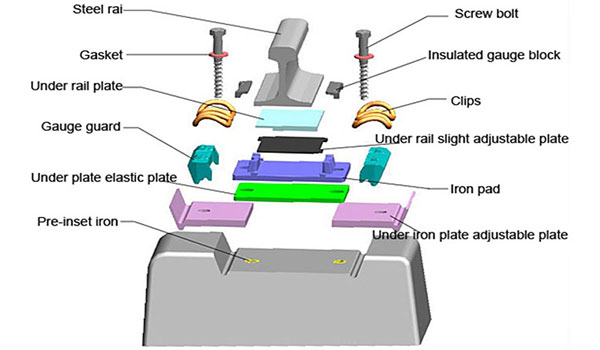 high speed type wj 8 fastener systems.