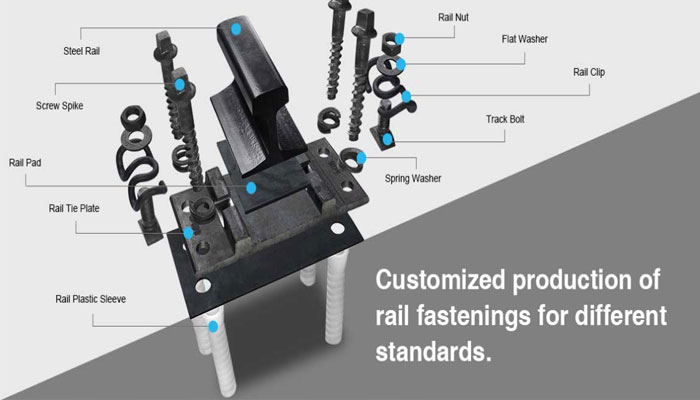 rail fastener system in china