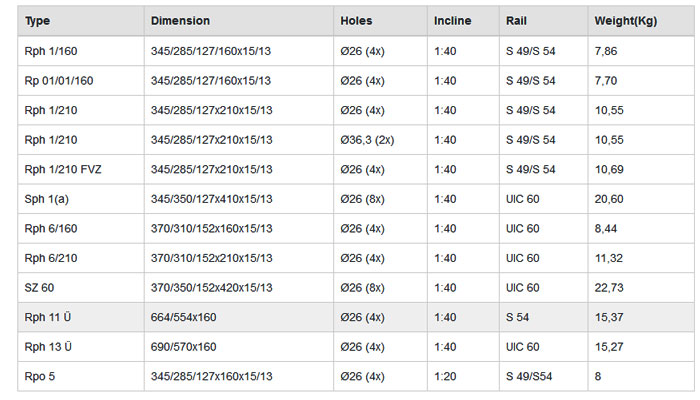 technical parameter of rail tie plates
