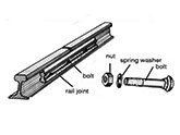 Rail Fastening Components -Rail Joint Fastening